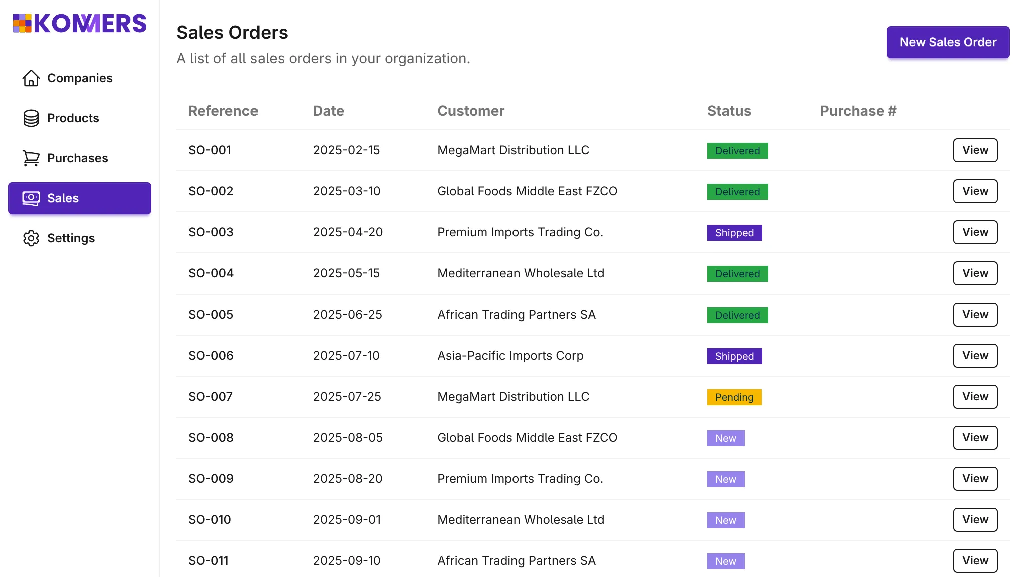 Sales Order Management